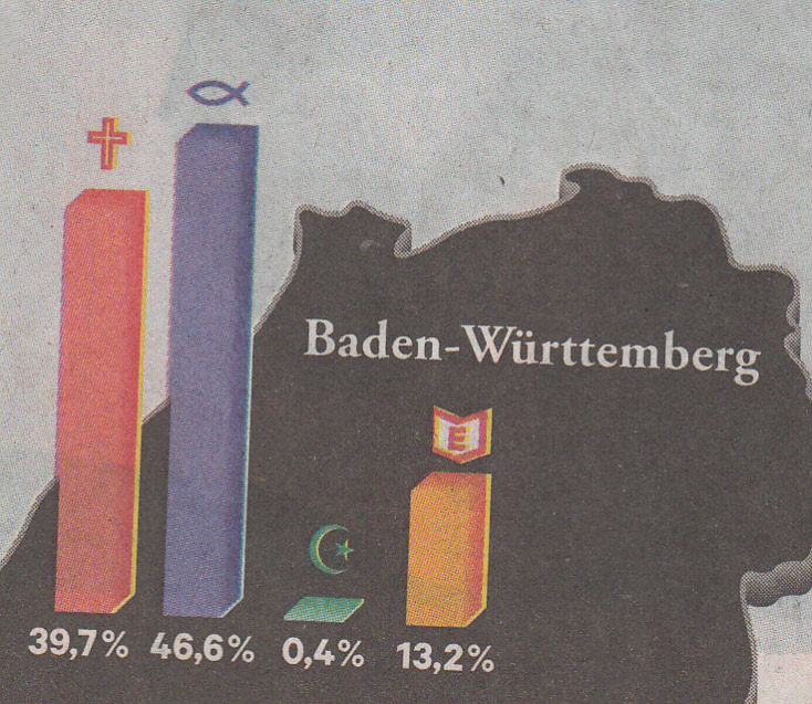 große Graphik: Religionsunterricht